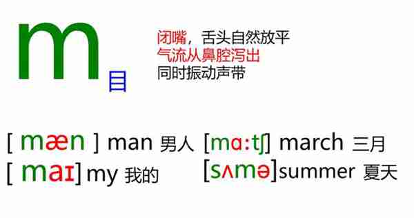 48个英语音标怎么读？这套音标卡片真清楚！