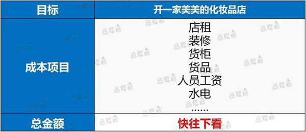 开一家化妆品店要多少钱？这里有份详细清单