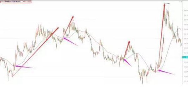 想学好K线图,看这篇文章就足够!请笑纳史上最全面的K线战法,20年炒股高手经验总结