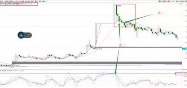 想学好K线图,看这篇文章就足够!请笑纳史上最全面的K线战法,20年炒股高手经验总结