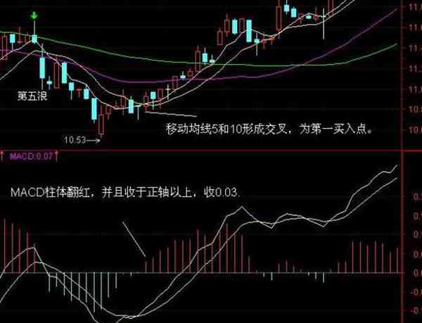 想学好K线图,看这篇文章就足够!请笑纳史上最全面的K线战法,20年炒股高手经验总结
