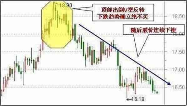 想学好K线图,看这篇文章就足够!请笑纳史上最全面的K线战法,20年炒股高手经验总结