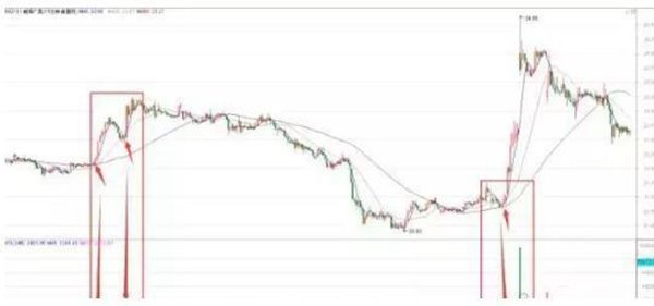 想学好K线图,看这篇文章就足够!请笑纳史上最全面的K线战法,20年炒股高手经验总结