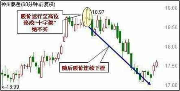 想学好K线图,看这篇文章就足够!请笑纳史上最全面的K线战法,20年炒股高手经验总结