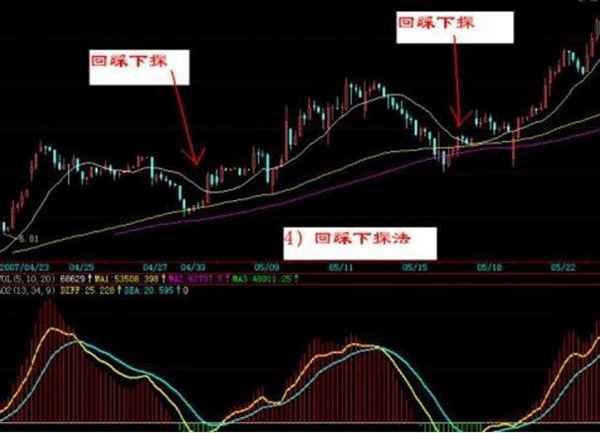 想学好K线图,看这篇文章就足够!请笑纳史上最全面的K线战法,20年炒股高手经验总结