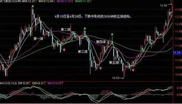 想学好K线图,看这篇文章就足够!请笑纳史上最全面的K线战法,20年炒股高手经验总结