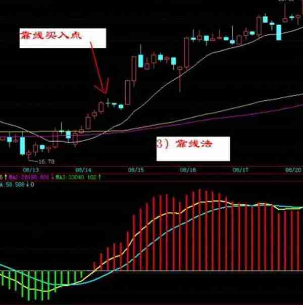 想学好K线图,看这篇文章就足够!请笑纳史上最全面的K线战法,20年炒股高手经验总结