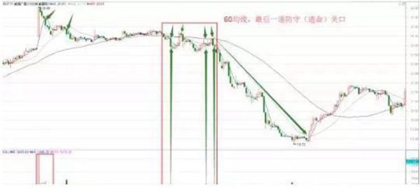 想学好K线图,看这篇文章就足够!请笑纳史上最全面的K线战法,20年炒股高手经验总结