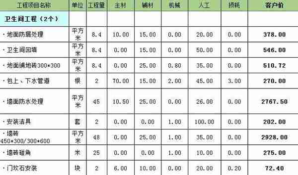 洛阳龙发装饰怎么样 龙发装饰口碑好不好