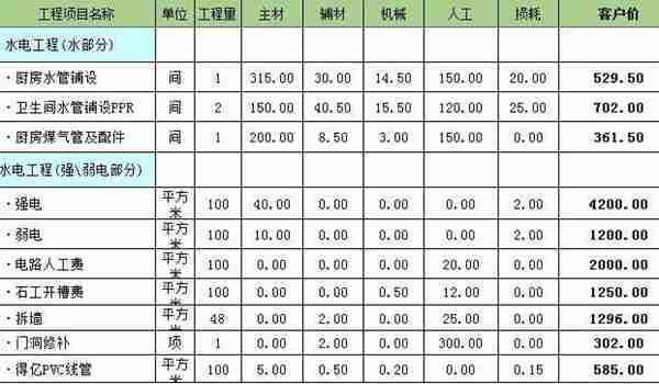 洛阳龙发装饰怎么样 龙发装饰口碑好不好