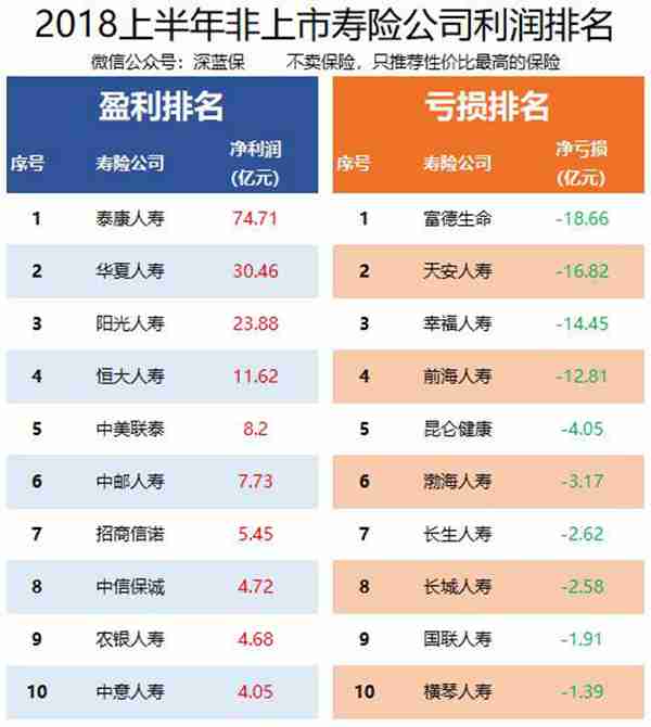 保险公司投资收益分析，钱投在了哪里，收益有多少？