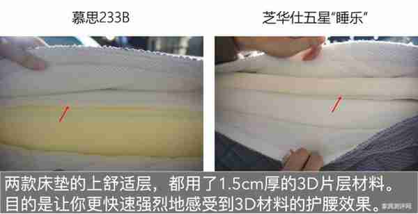 一万元买床垫,慕思床垫和芝华仕五星床垫选哪家?