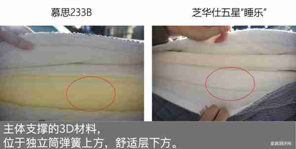 一万元买床垫,慕思床垫和芝华仕五星床垫选哪家?