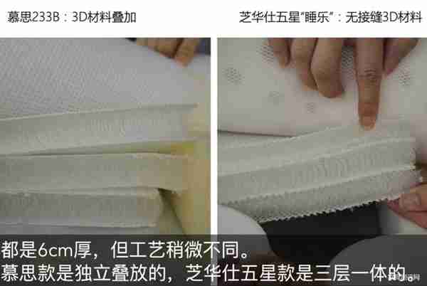 一万元买床垫,慕思床垫和芝华仕五星床垫选哪家?