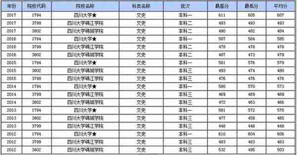 四川大学什么专业好（未来就业好前景的专业）