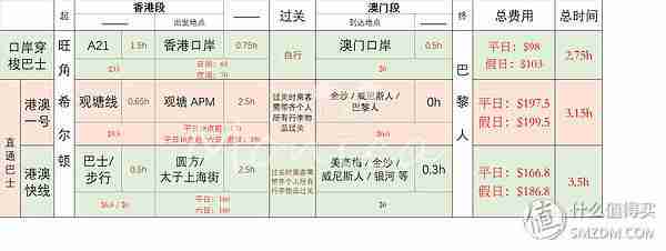 香港到澳门便宜又快捷——港珠澳口岸穿梭巴士完全攻略