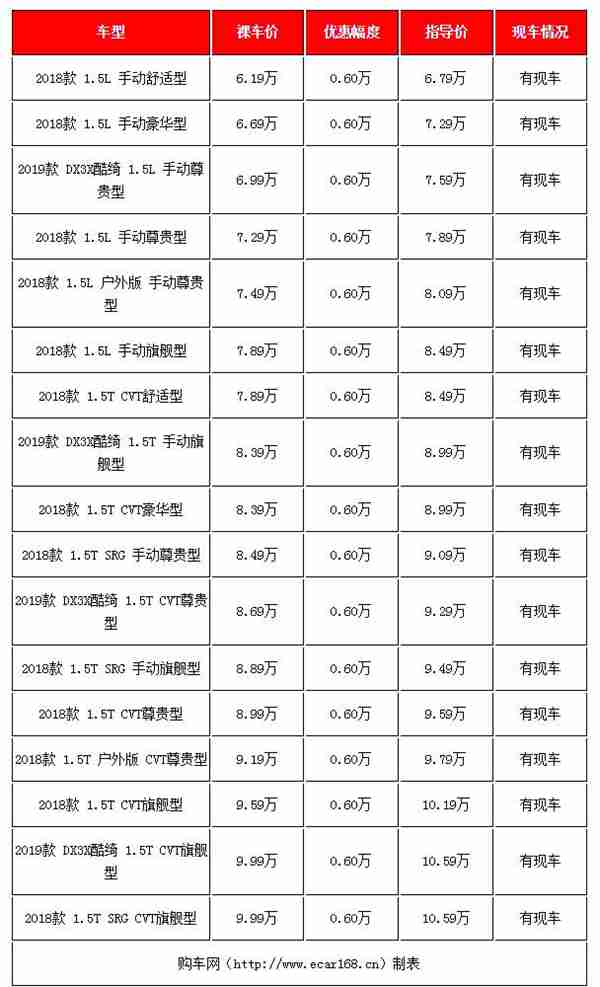 8万左右买什么车好？四款7-9万自主小型SUV年底行情盘点