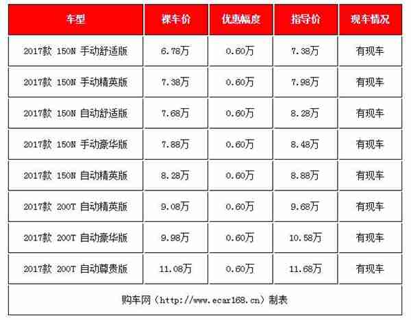 8万左右买什么车好？四款7-9万自主小型SUV年底行情盘点