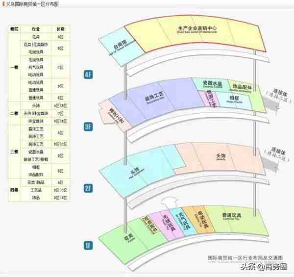 义乌小商品城最全攻略，来义乌市场采购不再迷茫！