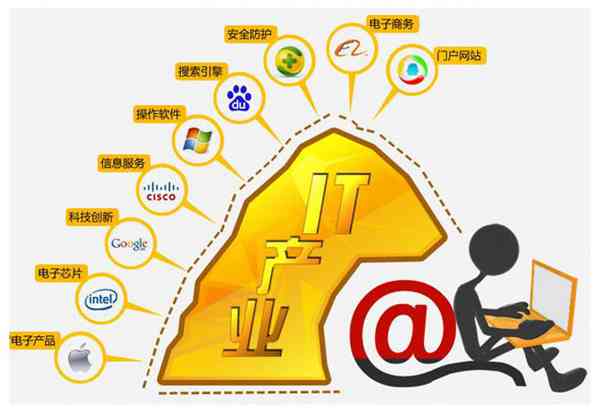 什么是it行业的特征(it行业前景怎么样)