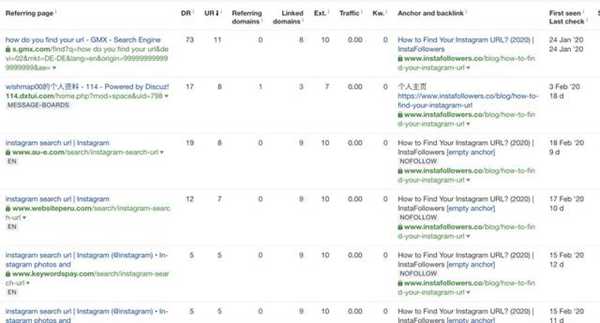 如何通过SEO,空手套白狼开启赚钱项目?