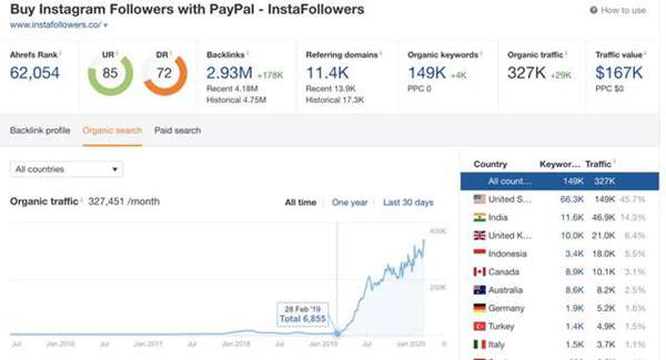 如何通过SEO,空手套白狼开启赚钱项目?