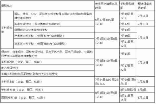 什么是征集志愿?填报时有哪些注意事项?附各省份征集志愿时间!