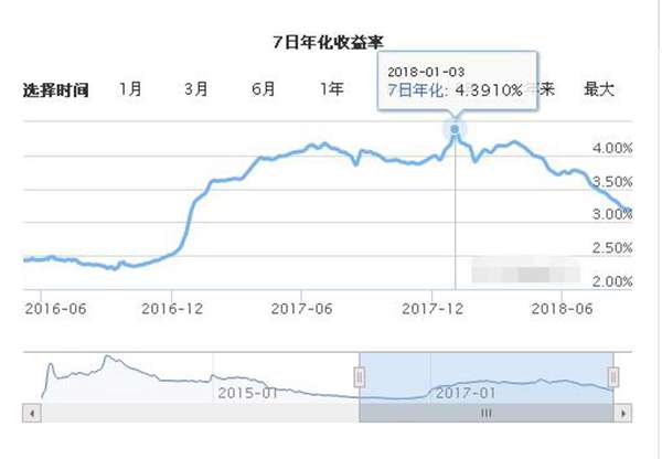 余额宝是什么意思(余额宝是怎么收益的)