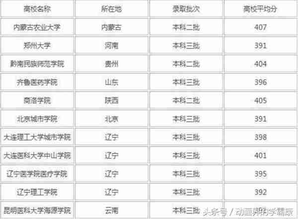 高考400分能上什么学校(高考低分数适合的学校推荐)