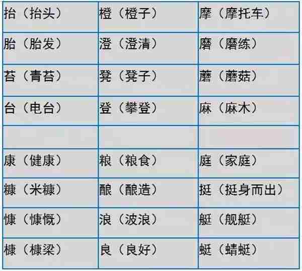 小学语文形近字大全，家长们快为孩子收藏吧！真的很实用
