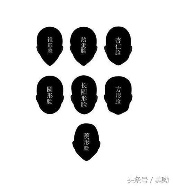 鹅蛋脸型适合什么发型(教您如何判断自己的脸型)