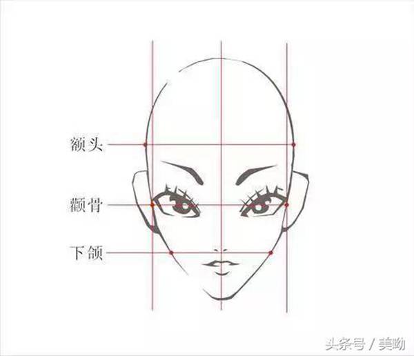 教你如何判断自己的脸型适合什么发型!