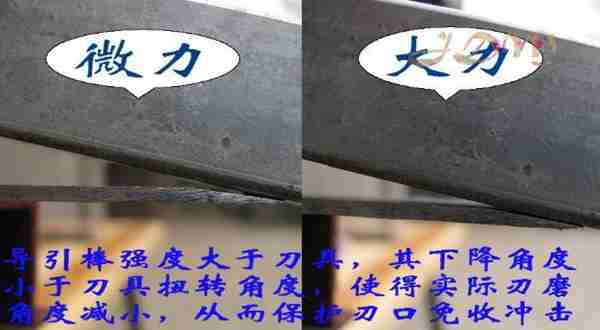 怎样磨刀才锋利?