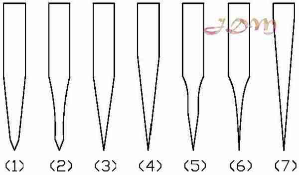 怎样磨刀才锋利?