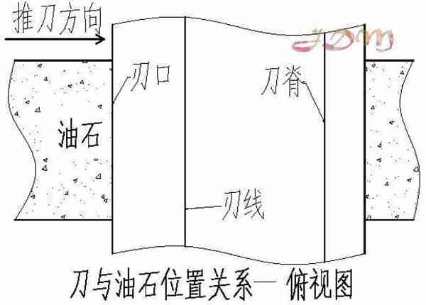 怎样磨刀才锋利?