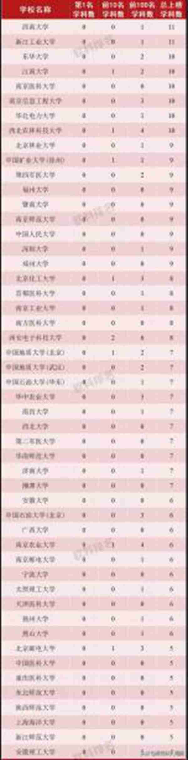 工商管理学科排名发布｜世界一流院校学科排名查询