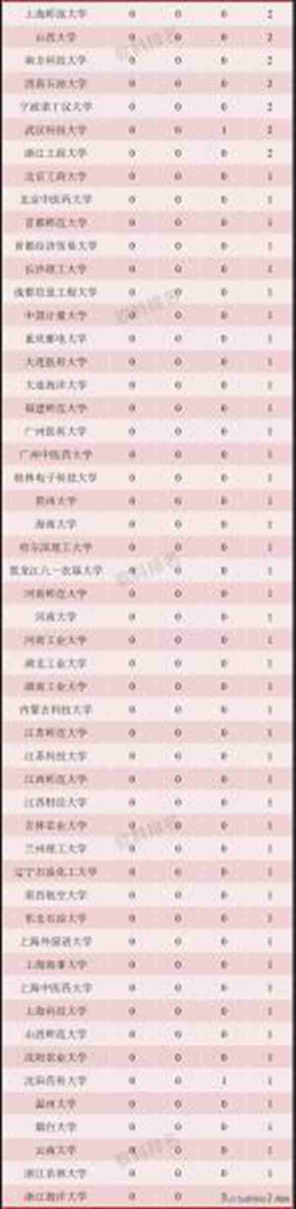 工商管理学科排名发布｜世界一流院校学科排名查询