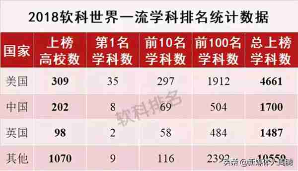 工商管理学科排名发布｜世界一流院校学科排名查询