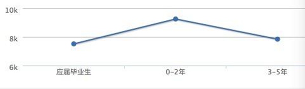 文科生的出路在哪里？文科类各专业良心分析