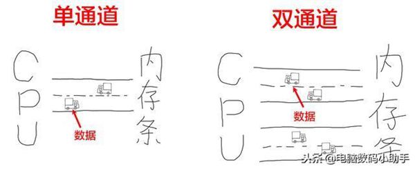 小白买内存条前,必须需要注意这些事项!小白必看内存知识扫盲