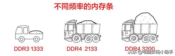小白买内存条前,必须需要注意这些事项!小白必看内存知识扫盲