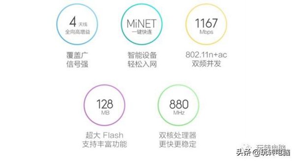 如何选购无线WIFI路由器?这几个坑一定要避免