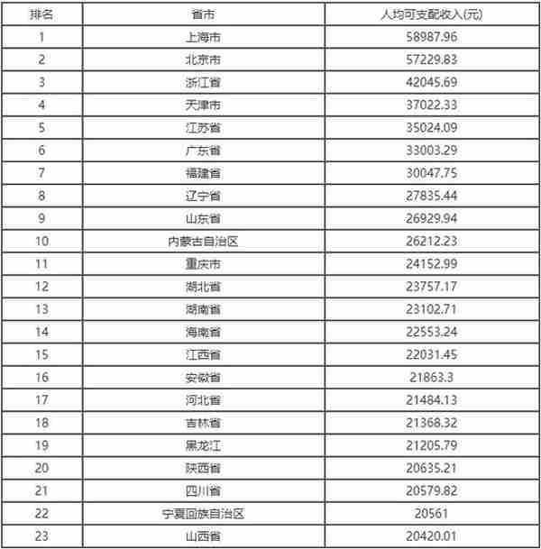 人均可支配收入是什么意思?怎么算?