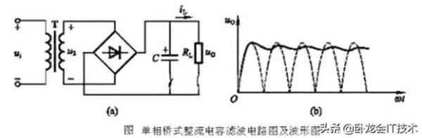 电容起什么作用(电容的工作原理)