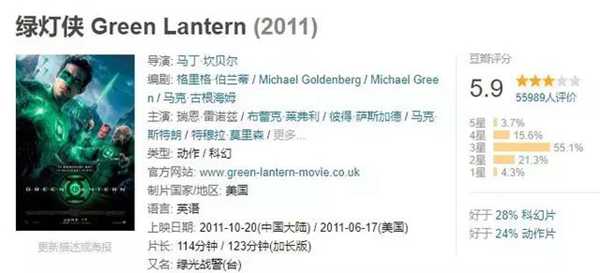 《死侍2》上映,是时候拿这部烂片鞭尸了