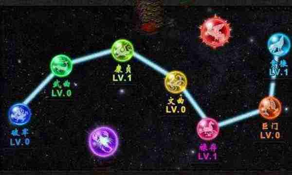 我们平常看到的北斗七星属于哪个星座?七颗星都有什么有趣的名称