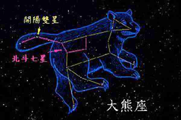 我们平常看到的北斗七星属于哪个星座?七颗星都有什么有趣的名称