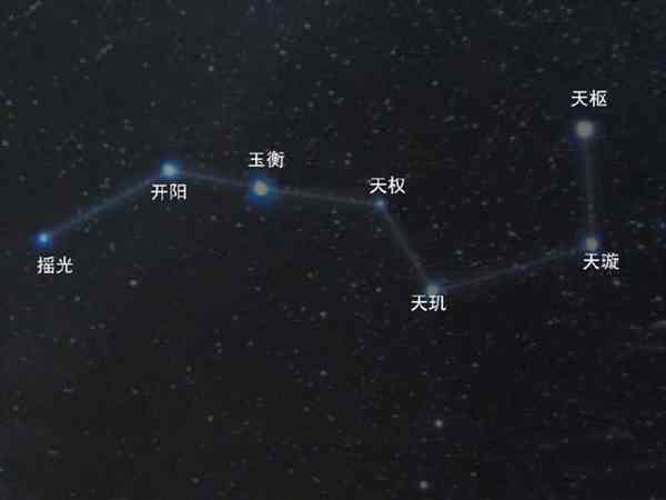 北斗七星是什么星座(北斗七星的明显标志是什么)