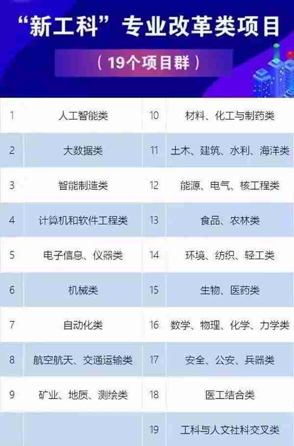 志愿填报：近两年哪些大学哪些专业是热门
