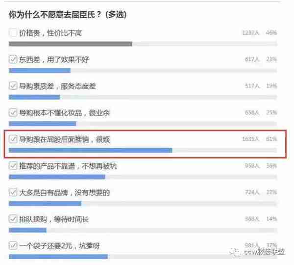什么样的培训才是服装店所需要的?